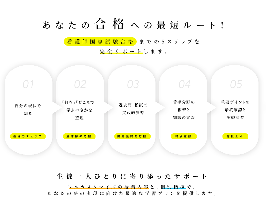 あなたの合格への最短ルート！