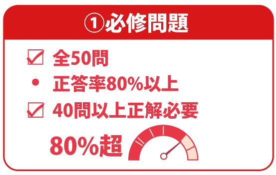 看護師国家試験合格ボーダーライン-１必修問題