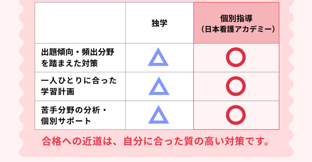 看護師国家試験対策予備校(国試対策塾)｜日本看護アカデミー | （合格